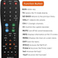 Waterproof Universal TV Remote Control for TV, Audio System, Cable/Satellite Box, DVD Player, Roku TV, Apple TV, Easy Clean - 2 in 1(WP-1842B)