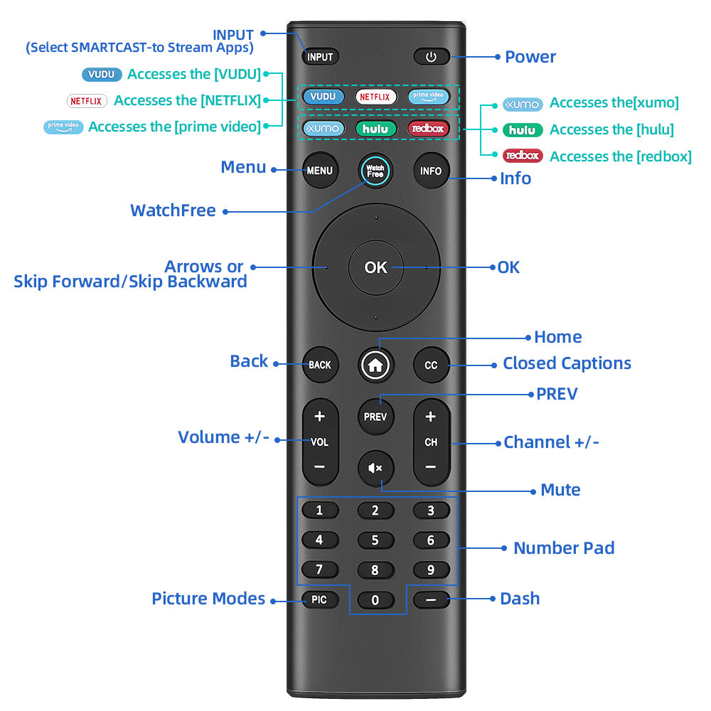 XRT140 Watchfree Smart TV Remote Works with All VIZIO Smart TVs